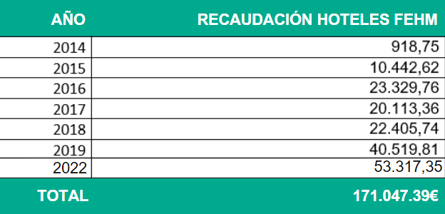 tabla%20recaudaciones.png