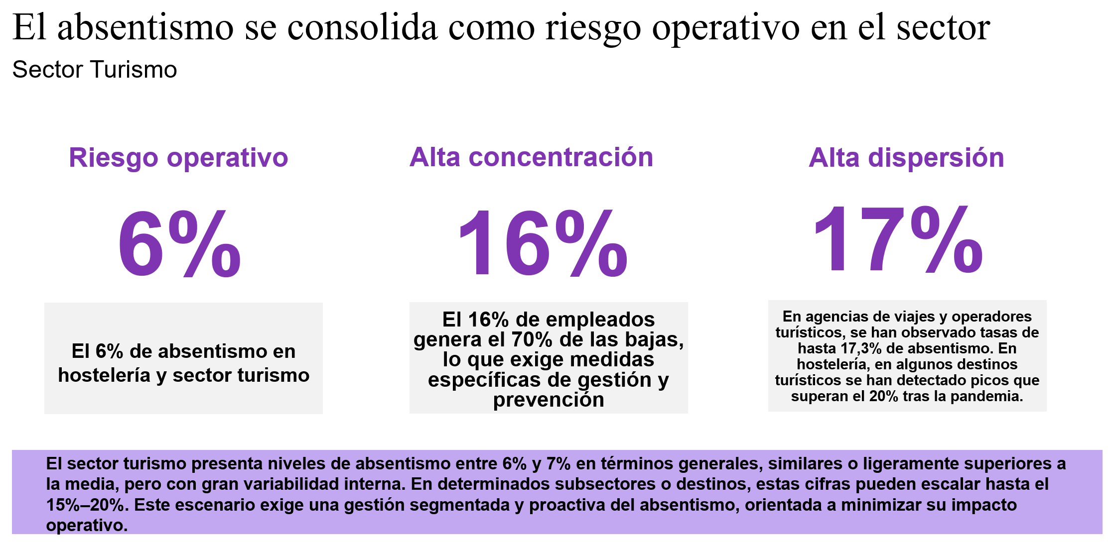 infografia.%20wtw.absentismo%2005.05.2026.png