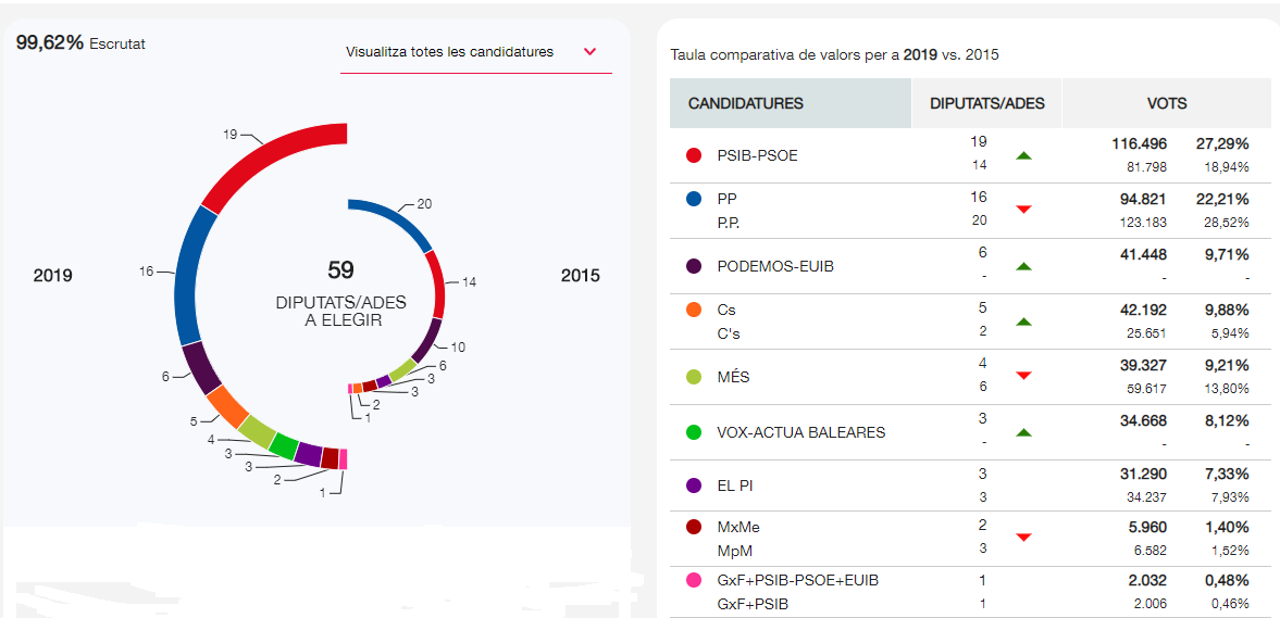 FEHM y ACH piden un marco institucional estable que otorgue seguridad jurídica y favorezca la actividad económica